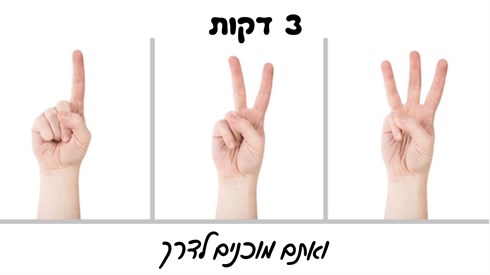 הכל על תפילת הדרך הכל על תפילת הדרך